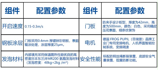 南通電動卷簾門