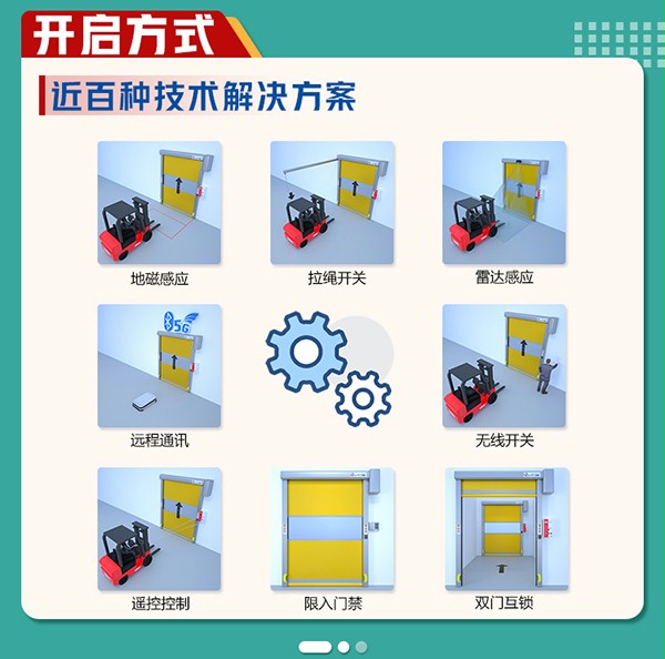 開啟方式