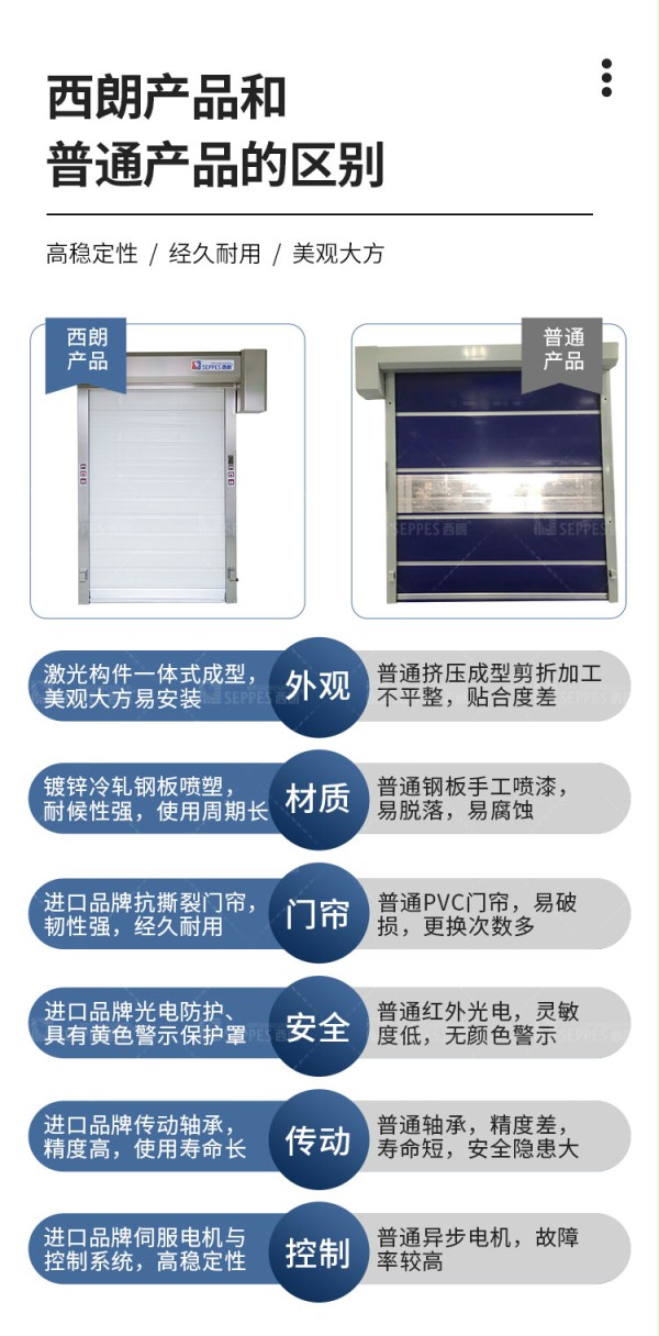 產品對比