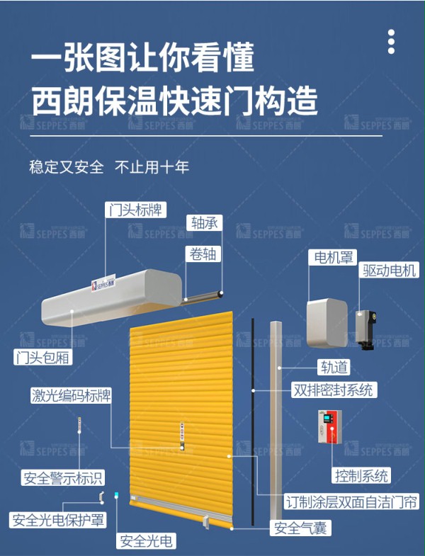西朗保溫快速門結構