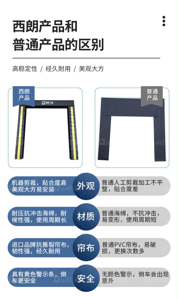 產品區別